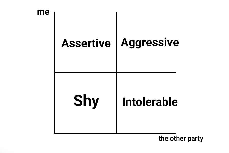 Assertive in life graph