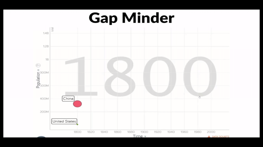 Gapminder of PowerPoint